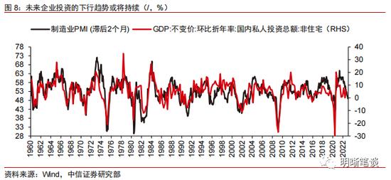 中信明明：2023年更鸽派的美联储票委意味什么？