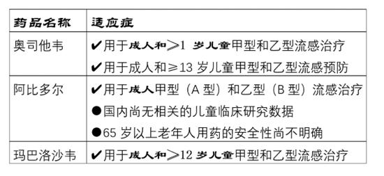 甲流之下，奥司他韦会成为第二个连花清瘟吗？