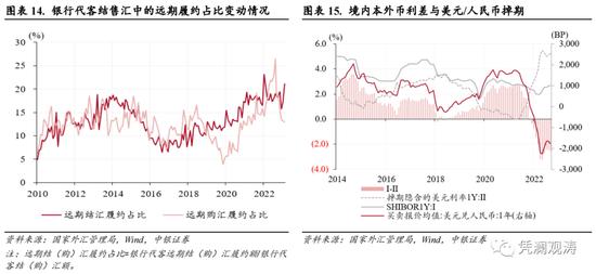 3月外汇市场分析报告：人民币汇率演绎基准情形，境内外汇供求延续基本平衡