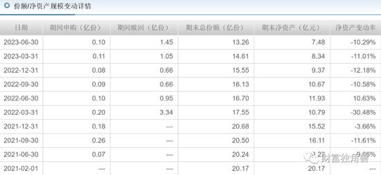 招商基金净利润同比下降6.5%，许荣漫在管13只基金全下跌，最多跌超50%，8年老将付斌持股同质化严重