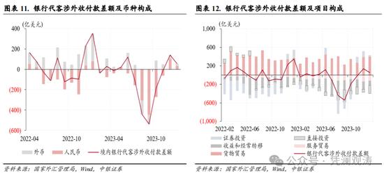 管涛:1月外汇市场分析报告 人民币汇率反弹受阻