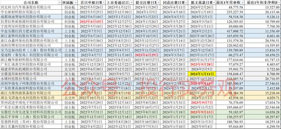 下周仍无IPO上市委会议，看看监管修改的上市标准，撤材料吧