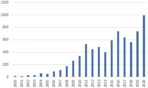 “监守自盗”新玩法遭撤稿，爱思唯尔出版社旗下客座编辑竟用假名投稿！