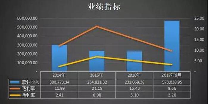 成都国资委下属企业gdp_2018年A股上市公司人工成本与经营业绩趋势观察 中智研报