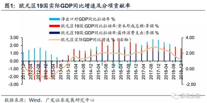 gdp专题_1995年 2006年国内生产总值