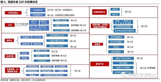 高瑞东、杨康：生产法视角，如何看待2022年经济走势？