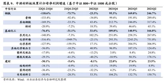 兴证策略：107个细分行业景气梳理与展望 关注景气有望底部反转的方向