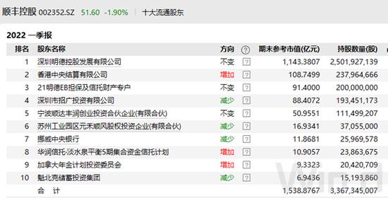 百亿私募心水股曝光 大名鼎鼎的杨东、庄涛、邓晓峰究竟偏爱哪些公司