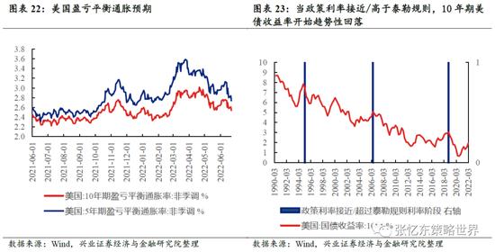 兴证策略张忆东：动荡的世界，下半年美股熊市继续，但对中国资产的影响弱化