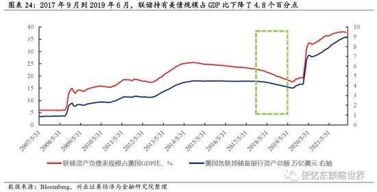 兴证策略张忆东：动荡的世界，下半年美股熊市继续，但对中国资产的影响弱化