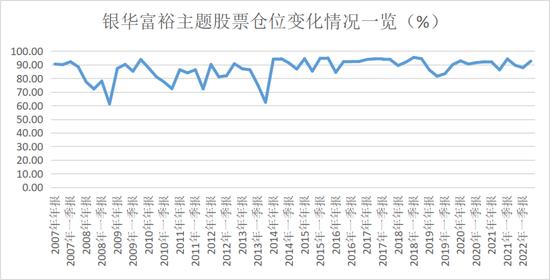 狂买这些股！傅鹏博、赵枫、李晓星、焦巍等最新操作大曝光！近6000字走心作文又火了