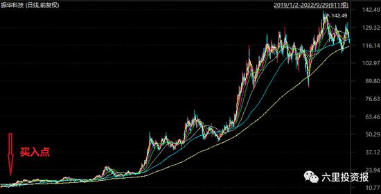 创造了三年定开基金业绩纪录，泉果赵诣再发三年期基金还能买吗？