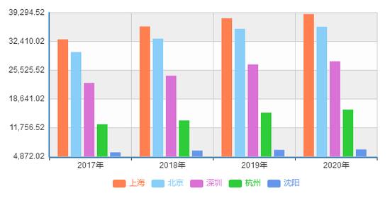 东软医疗、联影、万东、安科、明峰：国内影像五巨头CT产线详析（图解）