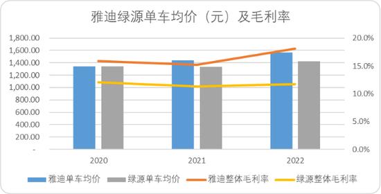 爱玛雅迪阴影下，IPO是绿源最后的慰藉