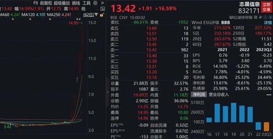 北交所牛股突发：减持、停牌核查！HBM供应商扩容，英伟达有望集齐存储三巨头，业绩潜力股出炉