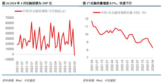 中信建投陈果：海外溢出下的中国股市