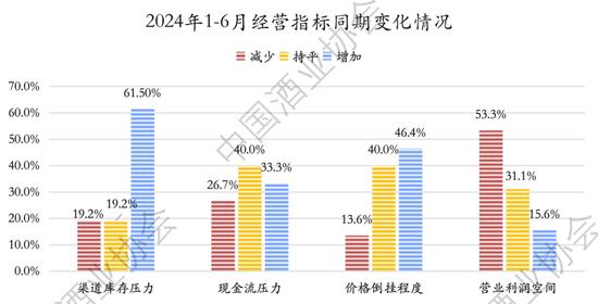 2024上半年中国白酒怎么样？中酒协这份最新报告说透了！