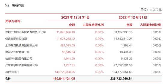 华兴银行信披波澜，周泽荣难解“会议补贴”疑云