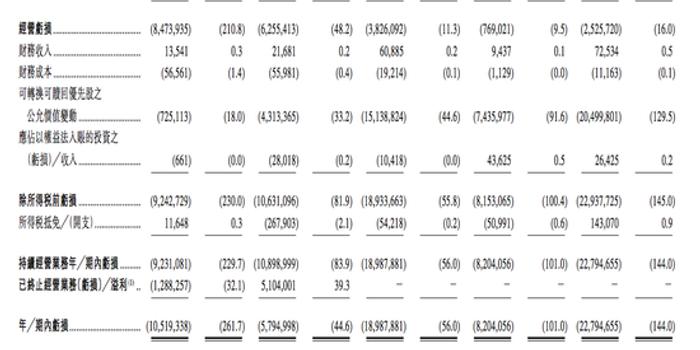 美团点评更新招股书:前4月小贷业务待收总额2