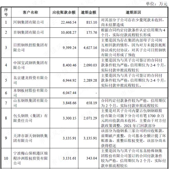 定增计划反复修改，定增价格跟跌不跟涨，定增项目子虚乌有，定增对象限定老板：北京利尔，为老板定制的抄底