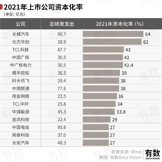 一年2.5万亿，中国公司的研发费用都花哪了