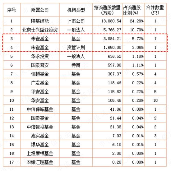 公募基金抱团，到底是明着坐庄，还是鸵鸟心态？“朱雀系”坐庄森特股份，抱团老炮们玩转百润股份