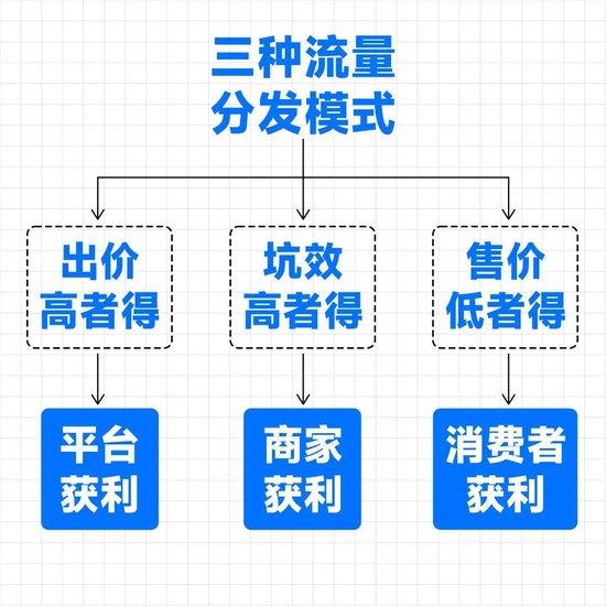 拼多多最牛的，从来都不是便宜