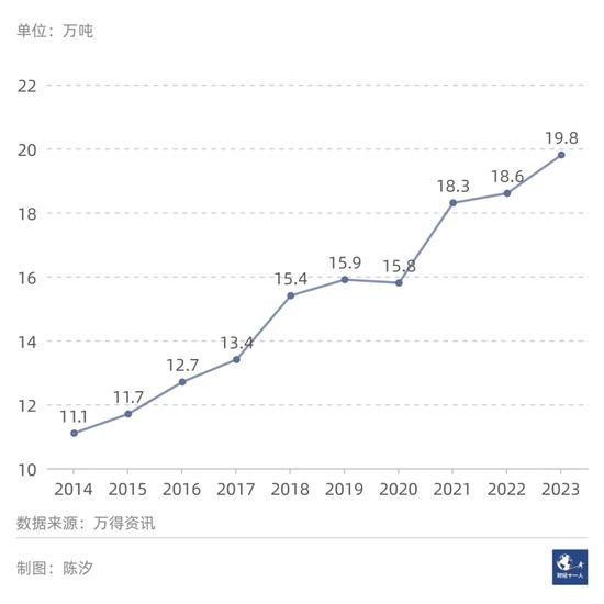 对海天味业的六大担忧，哪些不必，哪些有道理？