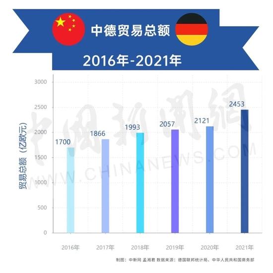 反对与中国脱钩！朔尔茨访华，对德国有多重要？