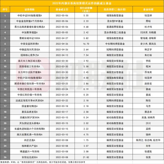 券商持股有多强？56家券商现身564家上市公司十大流通股东：华泰、中信担纲最大买手，也有券商大手笔退出