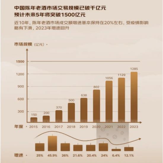 价值透明与交易便利，茅台、泸州老窖共建老酒新赛道