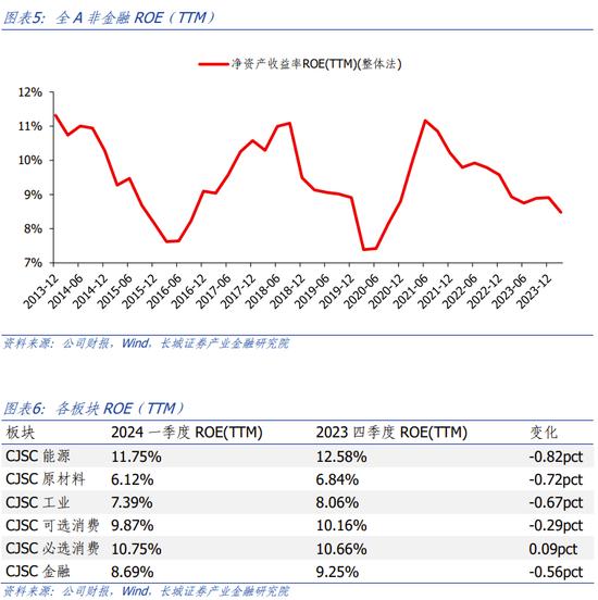 长城策略：一季报业绩分析 关注收入增长可持续的方向，电子、社服、汽车