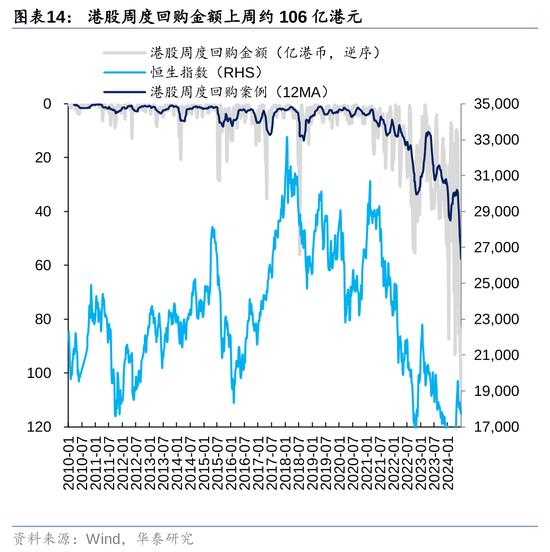 华泰|港股策略：多空力量的拉锯期