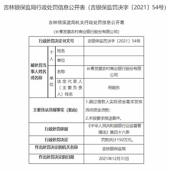 银行业再现大额罚单 银保监会官网公布了9张罚单