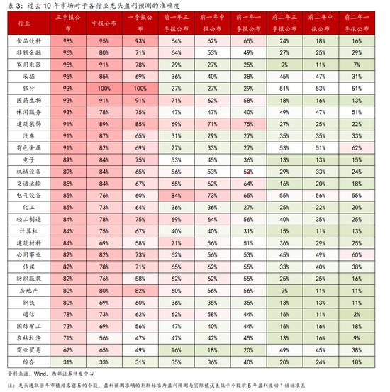 西部策略：消费股的超额收益来自哪里？