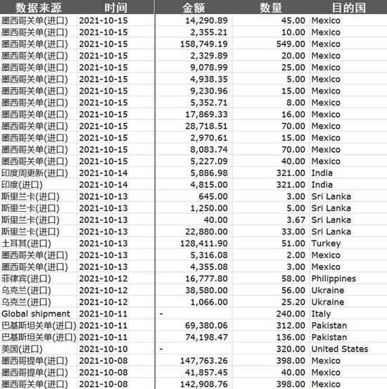 调查 | 逆变器全行业数据造假？古瑞瓦特、固德威、首航新能海外销售之谜