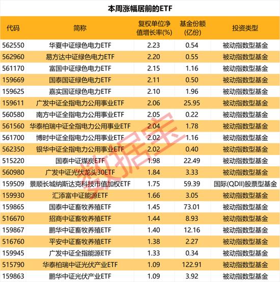 借道买入，本周8只ETF份额暴增，这只主题基金增超12亿份