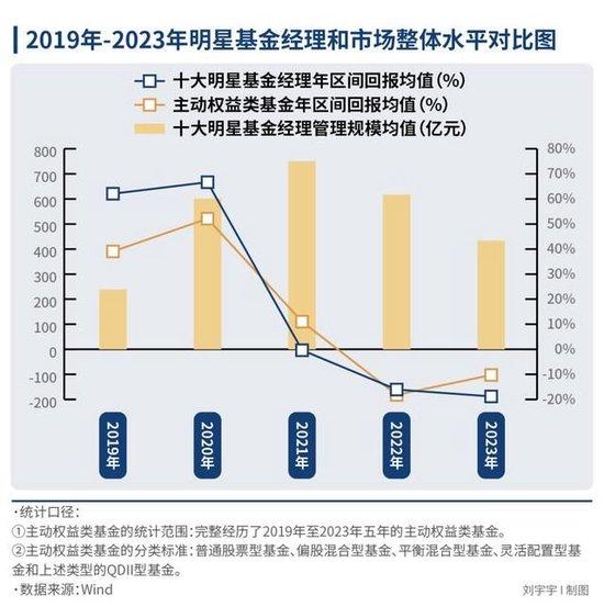 管理人、基金经理、销售方，谁还在漠视7.2亿基民的收益？