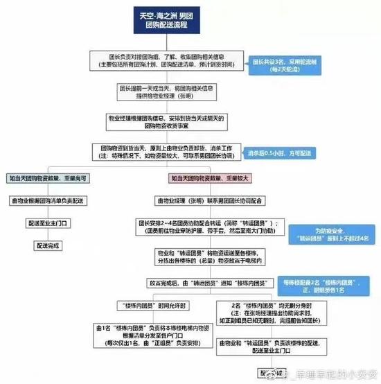 “上海团长界的天花板”上热搜，这份“团购规则”推荐参考