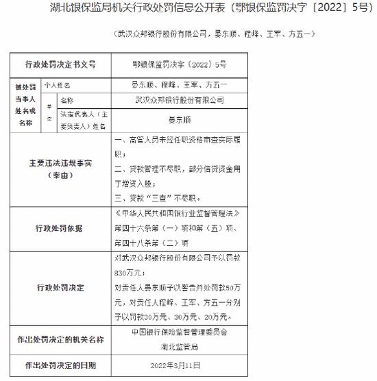 重罚！罚！罚！一大波银行罚单袭来，青岛农商银行被罚3087.27万元，广发银行杭州分行被罚405万元