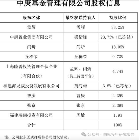 丘栋荣离职了：为了利益？为了家庭？有什么难言之隐？中庚基金应该正面回答：这是没有什么模糊空间的！