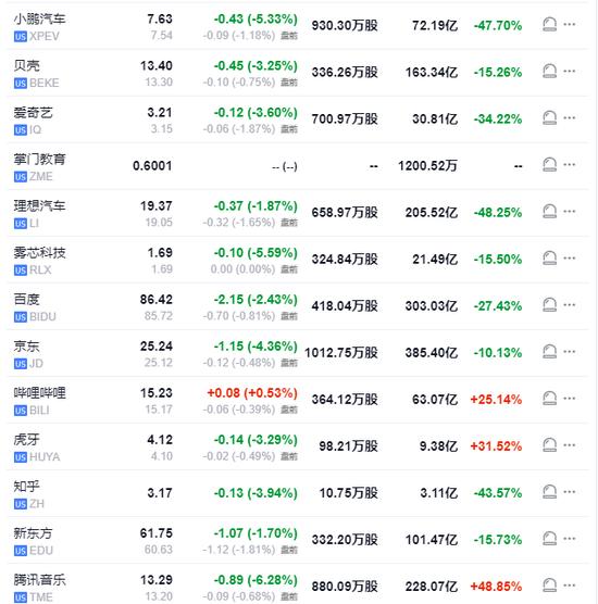 衰退恐慌加剧，纳指大跌3.5%，英特尔暴跌30%，恐慌指数VIX涨超53%，人民币涨超1000点