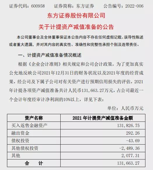 惊人，计提13.17亿，相当于全年净利润的1/4，东方证券业绩或受股质拖累