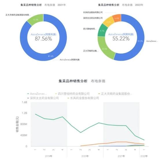 第八批集采，最新消息！规模和种类或更超预期！第七批集采已经结束，至此国家累计成功采购的药品达294种