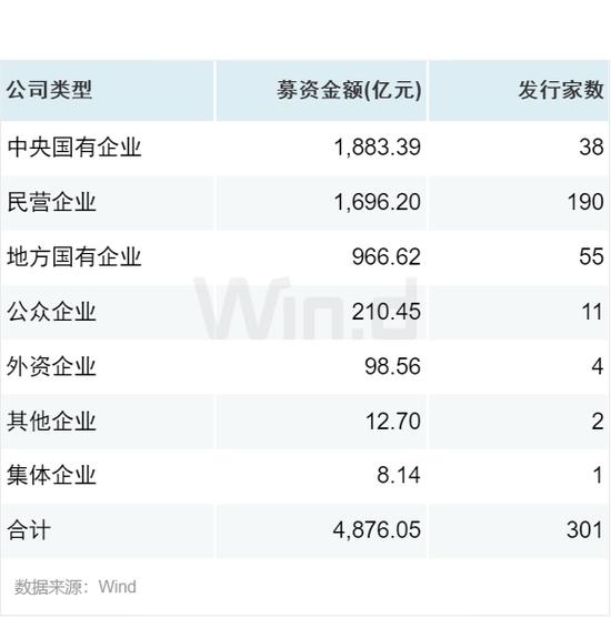 2023年度A股股权承销排行榜：中信证券以2358亿元的总承销金额位居榜首 中信建投承销金额为1087亿元