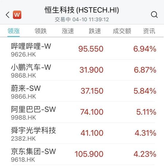 看呆了！昨日尾盘闪崩暴跌超90%的浩森金融科技，今日暴力反弹750%