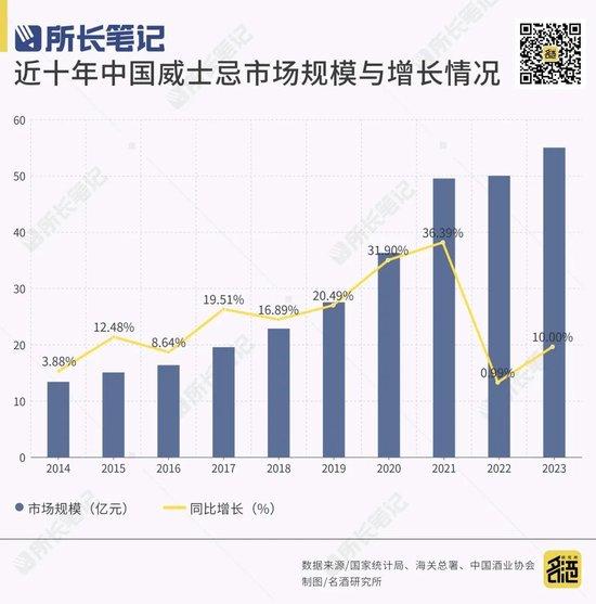 国内威士忌崛起对白酒的启示…