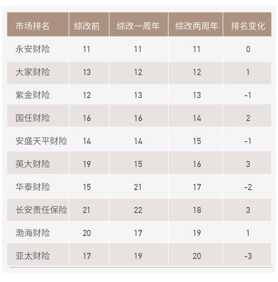 车险综改两年：深水区改革最后的窗口？