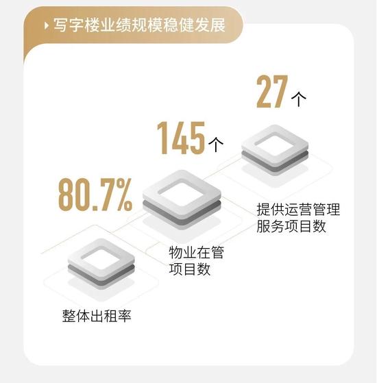 一图看懂华润万象生活2022全年业绩：在营购物中心86座，购物中心租金收入158亿