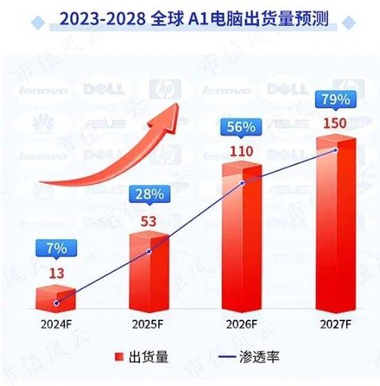 苹果入局，AI应用逐渐落地，消费电子周期新起点，相关ETF了解一下？